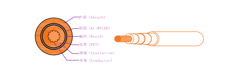 EV-125，EVR-125，EVRP-125，EVRD-125電動(dòng)汽車用電纜 第1張