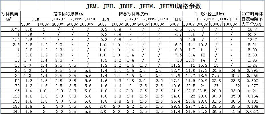 JE、JEH、JEM、JEFR-ZR、JFEYH型電機繞組引接軟電纜 第2張