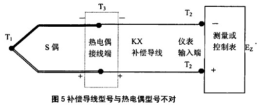 補償電纜與熱電偶的對比