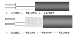 RV,RVV,RVVP型聚氯乙烯絕緣、屏蔽控制電纜