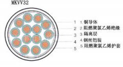 礦用控制電纜MKVV32結構圖