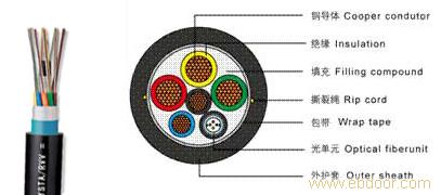 室外光電復合纜OPLC