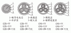 隔氧層阻燃、耐火電力電纜