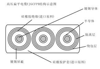 扁電纜