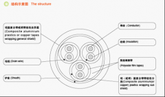 KFV22,KFVP22,KFVR22,KFVRP22,KFFV22,KFFRV22鋼帶鎧裝高溫電纜