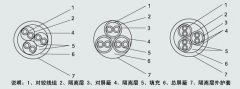 特種計(jì)算機(jī)組合電纜