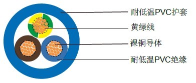 ARCTIC耐低溫電纜(BS 6500) BS英標工業電纜