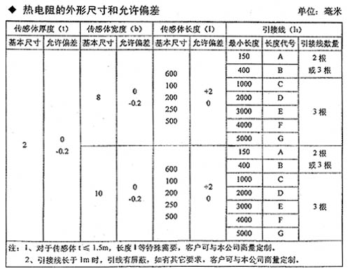 電機埋入置式熱電阻