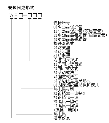 裝配熱電偶