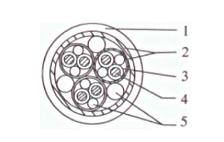 計算機屏蔽控制電纜