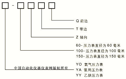 YO/YA/YY特種壓力表