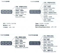 YGCB、YGCPB、YGVFB、YGVFPB耐寒高壓扁電纜