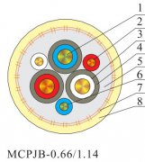 MCPJB-0.66/1.14KV 采煤機電纜