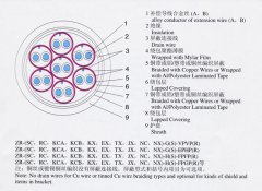 KX-GS-FP1FR，KX-GS-VPVP-8*2*1.5補(bǔ)償導(dǎo)線（補(bǔ)償電纜）