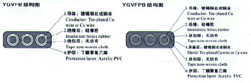 YGCB、YGCPB、YGVFB、YGVFPB特種耐高低溫耐高壓扁電纜